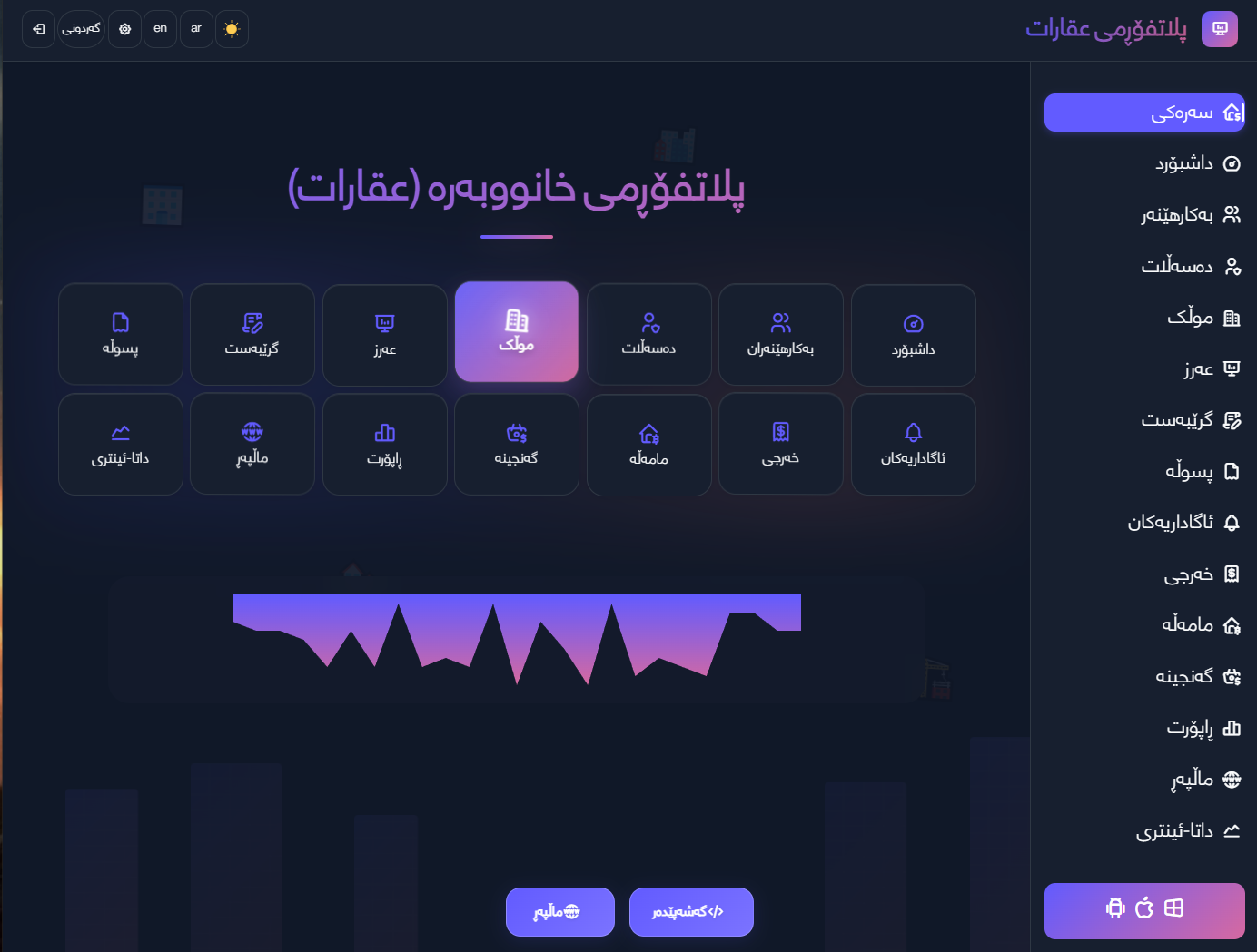 Realestate Dashboard